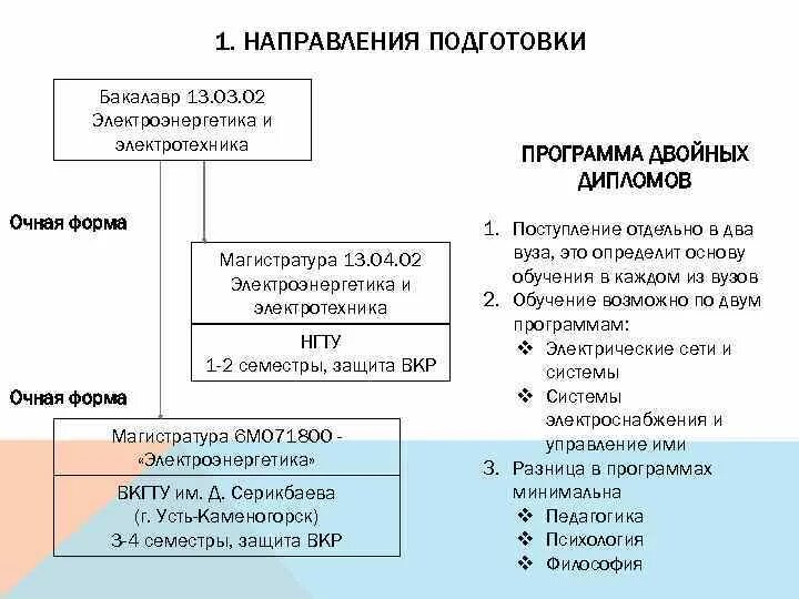 13. Вакансия электромонтер. Направление подготовки 13. Направление подготовки 13. 13.