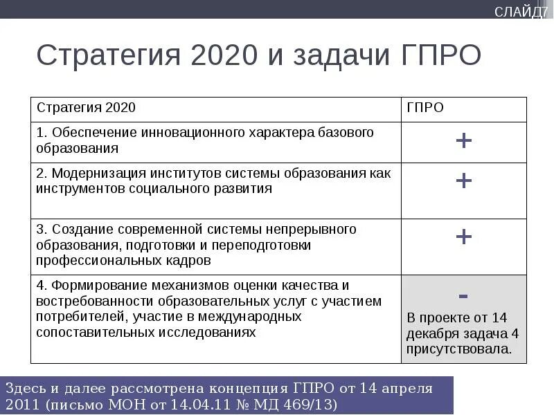 Стратегия 2020 реализация. Стратегия 2020. Стратегия 2020 кратко. Стратегия 2020 образование. Стратегия 2020 её задачи.