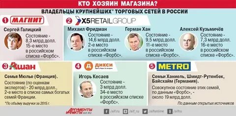 Кому принадлежит бар