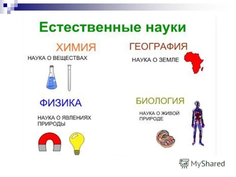 Назовите 2 естественные науки. Естественные науки презентация. Химия наука о природе. География наука о природе. Объект исследования науки о природе.