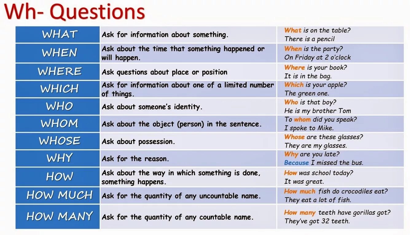 Get me перевод на русский. WH questions в английском. WH вопросы в английском языке. Вопросы с what в английском. WH-questions в английском языке.