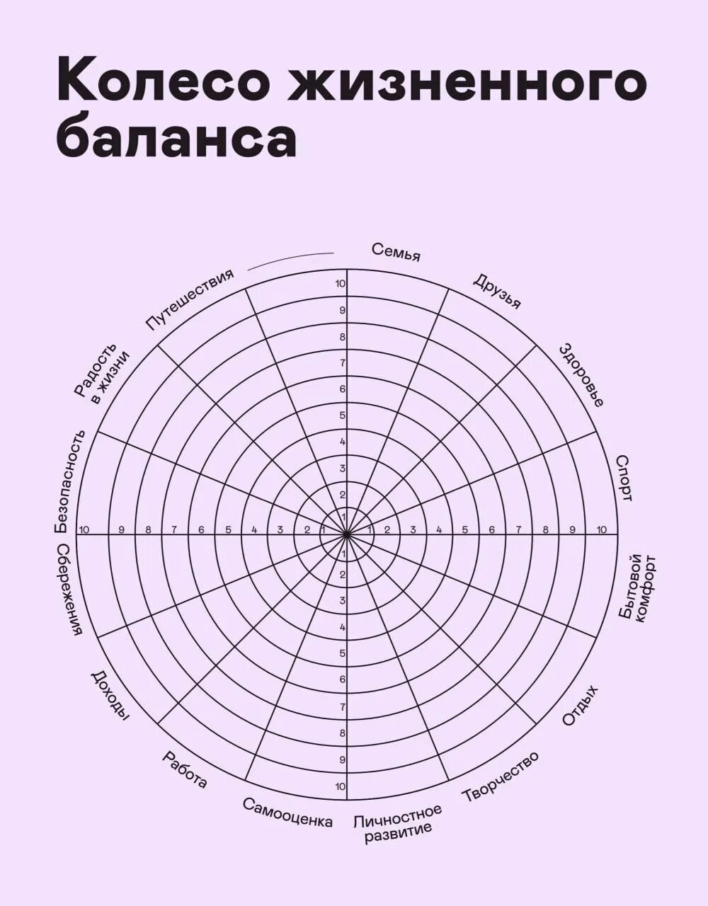 Колесо жизненного баланса планер. Колесо жизненного баланса Блиновская. Колесо баланса 7 секторов. Колесо баланса 365 done. Составляем колесо жизни