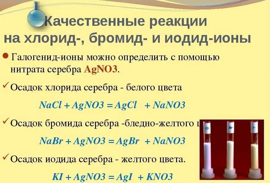 Качественные реакции на ионы натрия и брома.