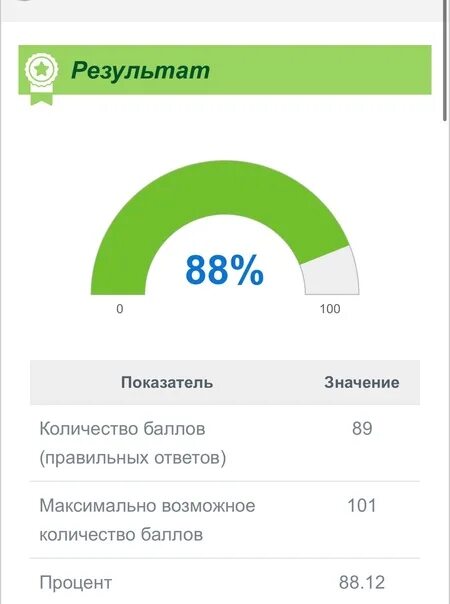 Https testedu ru test informatika. Босова Результаты теста. Скрины на тестирования. Скриншот теста. Скриншот с телефона пятерки в тесте по информатике.