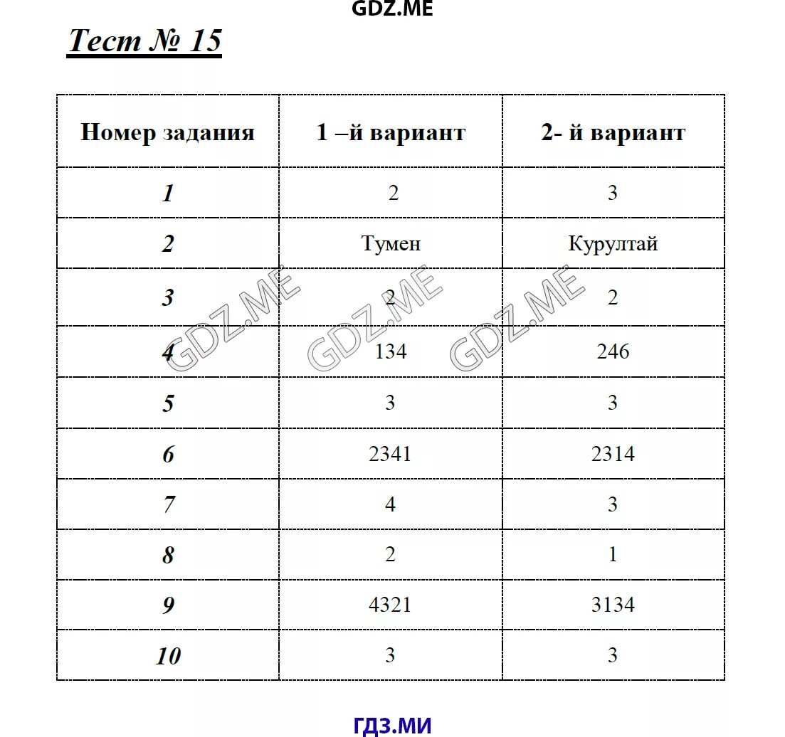 Тест номер 19. Зачёт по истории 6 класс с ответами. Тематические тесты по истории. Тест по истории 6 класс с ответами. Тестовые задания по истории 6 класс с ответами.