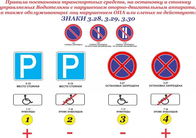 Знаки разрешающие стоянку. Знаки парковки пдд парковка запрещена. знак остановка и стоянка транспортных средств. знаки дорожного движения с пояснениями стоянки и остановки. зак остановки и стоянки транспортных средств.