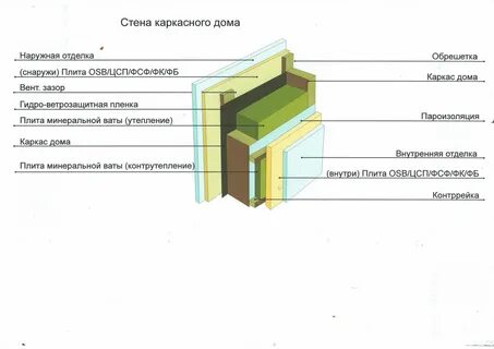 Утепление стен минватой в смете