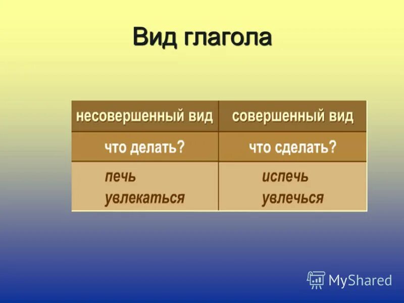 совершенный и несовершенный вид глагола 7 класс. глаголы совершенной и несовершенной формы. глаголы совершенного и несовершенного вида как определить 3 класс. глаголы совершенного и несовершенного. отдать совершенный или.