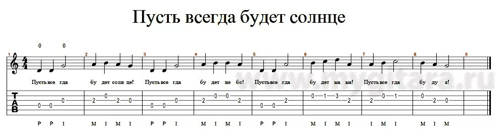 Ноты в траве сидел кузнечик для гитары новичков. Ноты кузнечика на гитаре. В траве сидел кузнечик Ноты для флейты. Схема игры на гитаре кузнечик.