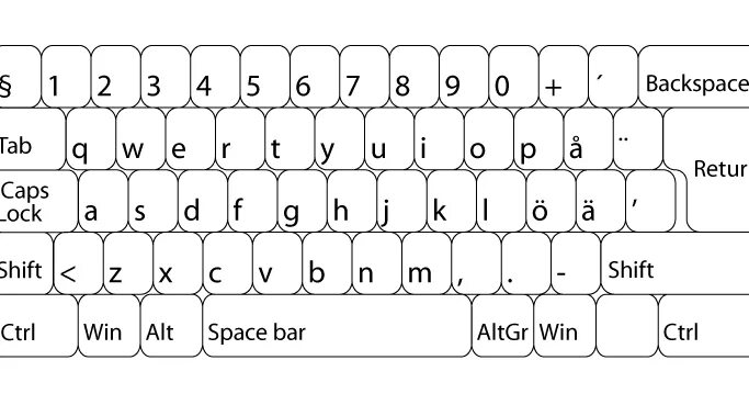 Клавиатура английский картинка. QWERTY клавиатура раскладка. QWERTY клавиатура русско английская. QWERTY клавиатура схема. QWERTY Keyboard раскладка.