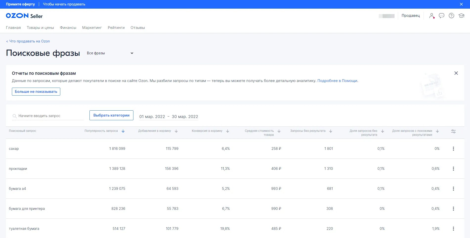 Сколько можно зарабатывать на озоне. SEO карточки товара. Сео оптимизация карточки товара. SEO оптимизированные карточки примеры. Карточка товара Озон.