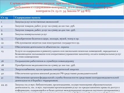 Приказ об осуществлении закупок