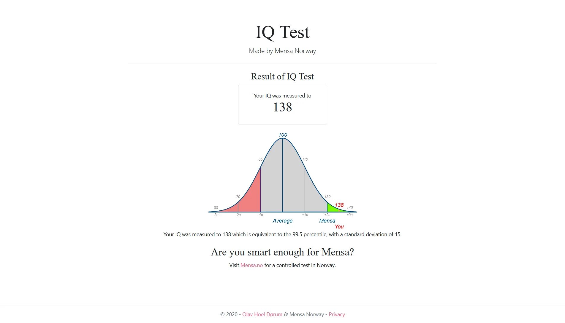 Айкью хом. Нормальное распределение айкью. IQ 142. Mensa IQ Test. Тест на IQ.