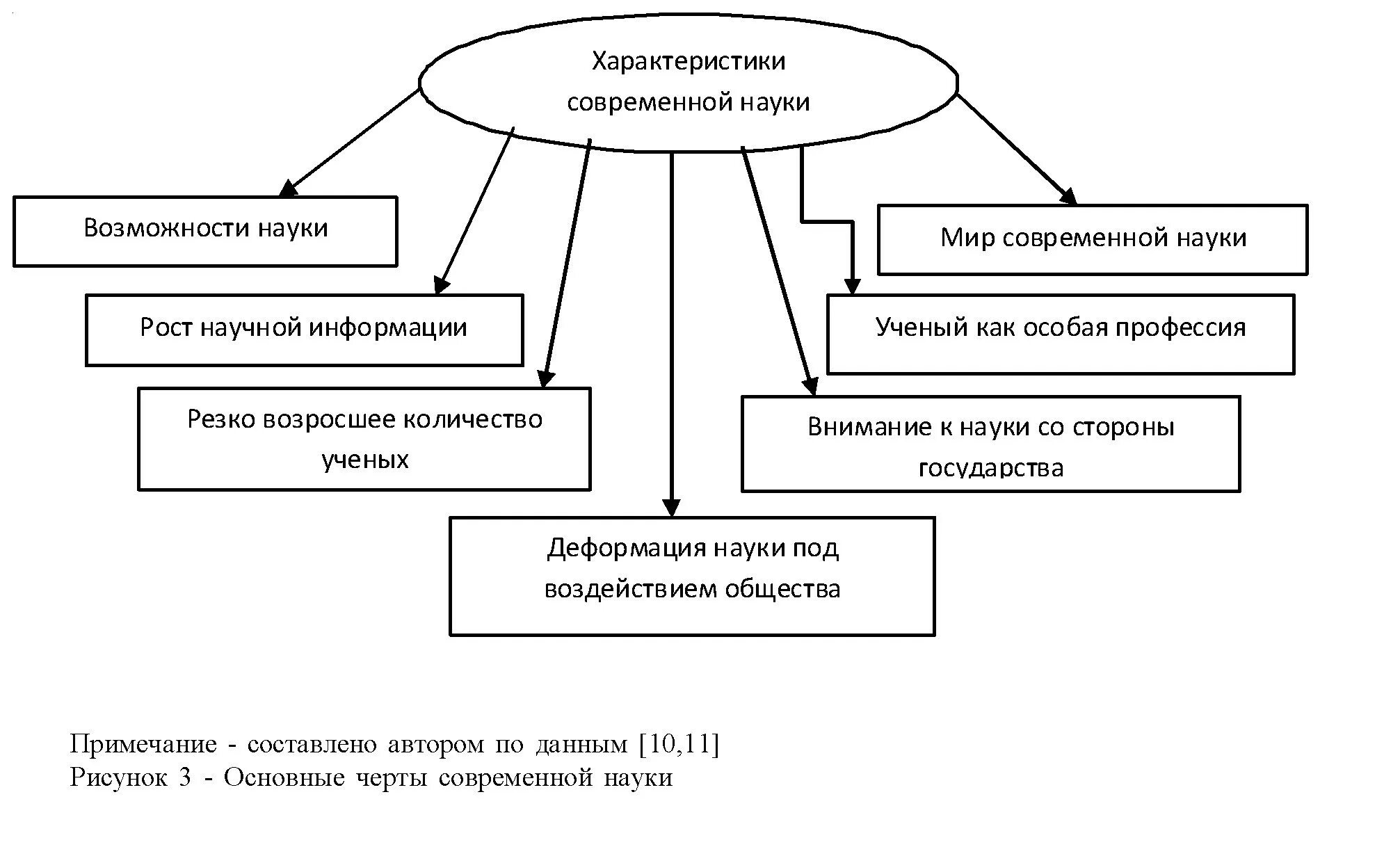 Роль науки в современном обществе проект Роль науки в развитии человечества