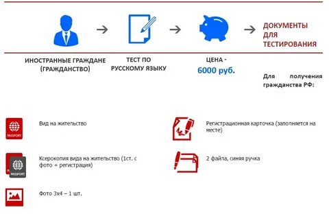 Тест гражданство получить