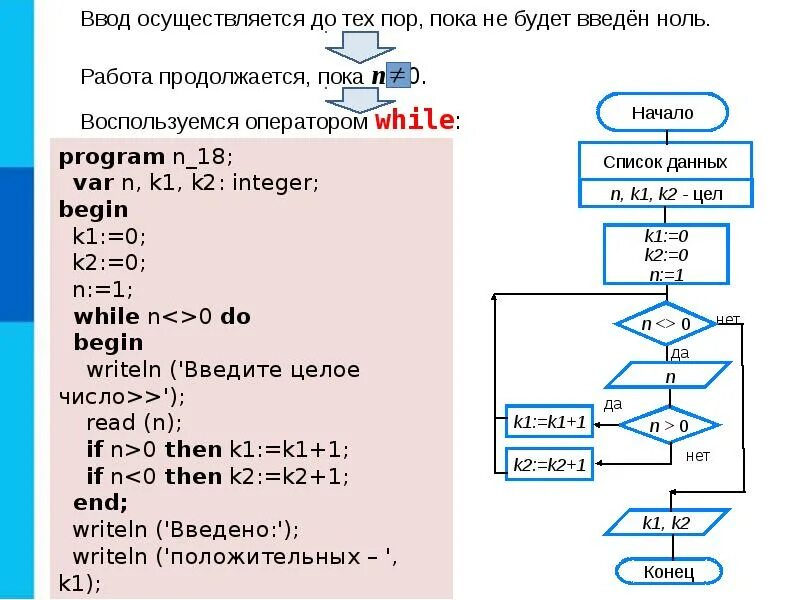 Цикл посчитать сумму чисел. Информатика 9 класс программирование циклических алгоритмов. циклические алгоритмы 8 класс информатика задачи. алгоритм цикл до. алгоритм с постусловием и предусловием.