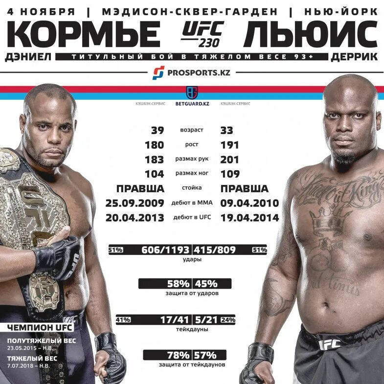 Размах рук у боксеров. Как измерить размах. Средний размах рук человека. Как измерить размах. Размах рук как измерить.