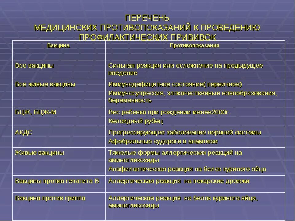 Вакцина яйца. Сроки наблюдения после прививок. Сроки наблюдения после проведения профилактических прививок. Сроки наблюдения после проведения профилактических прививоквивок. Проведение патронажа после прививки.