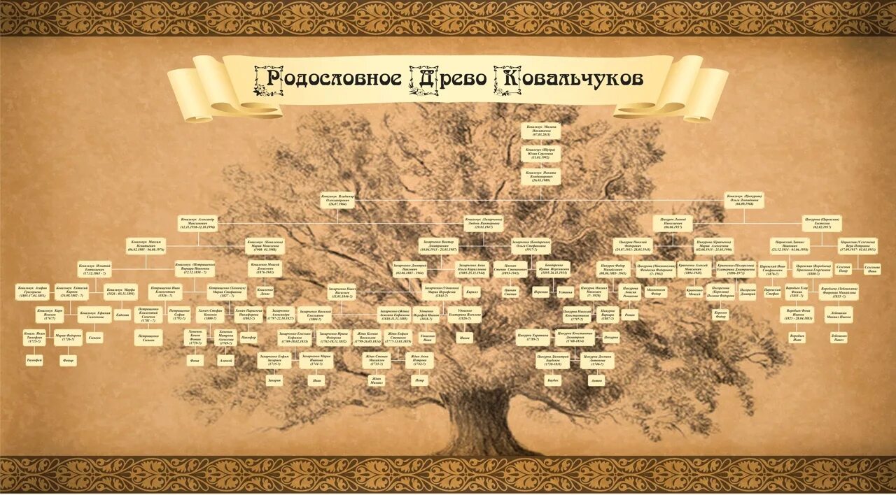 Древо заговорщик. Фамильное дерево. Родословное Древо. Составление генеалогического дерева. Генеалогическое Древо семьи.