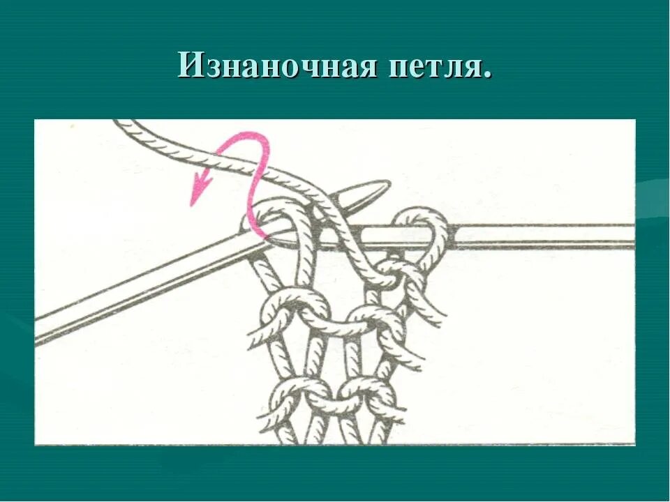 Вязание спицами изнаночные петли. Вязание спицами лицевые петли. Лицевые и изнаночные петли спицами. Как вязать лицевые петли спицами. Части лицевыми сторонами и