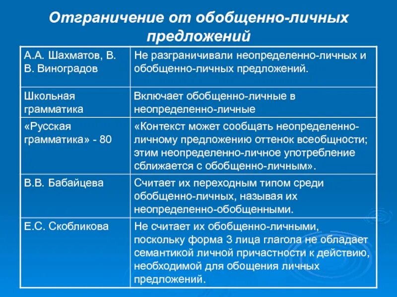 Обобщающее личное предложение. Обобщённо-личные Односоставные предложения. Примеры обобщенно личных односоставных предложений. Обобщенно личные и неопределенно личные. Обобщенно личные и неопределенно личные отличия.