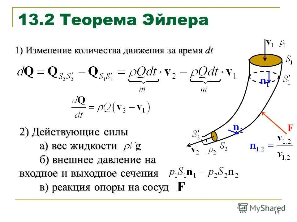 Теорема Эйлера о движении жидкости. Уравнение количества движения жидкости. Теорема об изменении количества движения. Теорема об изменении количества движения системы. Силы действующие на движущуюся жидкость