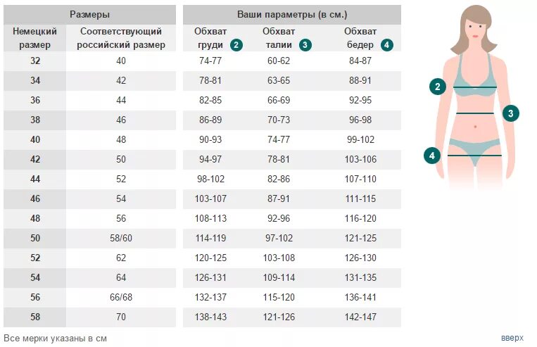 Немецкий размер 44 46 на русский таблица. 42 Немецкий размер одежды на русский. Немецкий размер одежды 44 на русский таблица. Женская Размерная сетка 40 размер. Размер лк