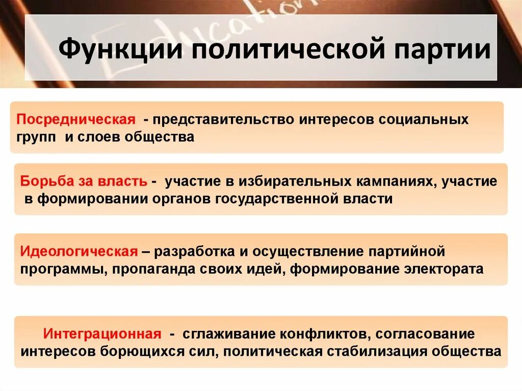 Определите функции политической партии