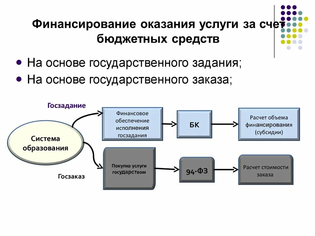 За счет средств государственного задания