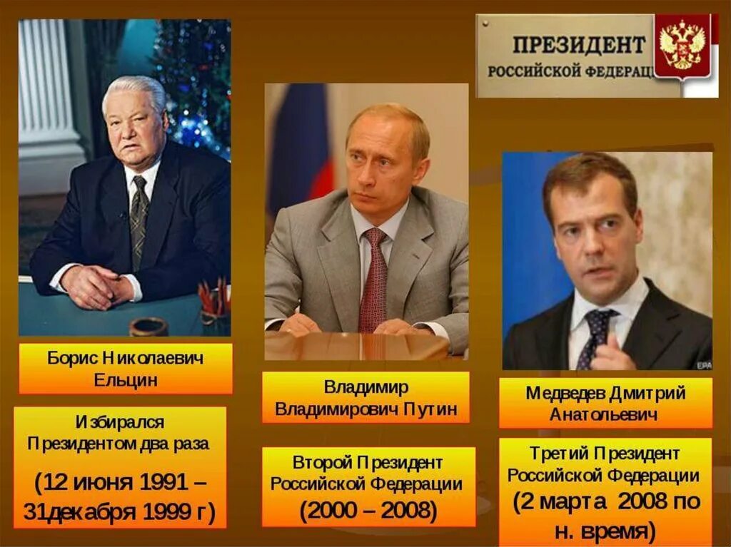 Срок президента рф по конституции сколько лет. Кто был президентом до Путина. Срок правления президента.