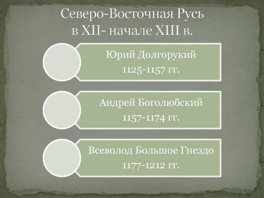 Особенности развития западной руси. Северо-Восточная Русь в 12. Северо Восточная Русь 12 века. Правители Северо Восточной Руси. Северо-Восточная Русь (терминология).