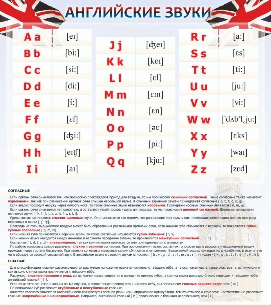 Английские звуки. Английские английские буквы и звуки. Звук з в английском. Таблица английских звуков. Звучит англ