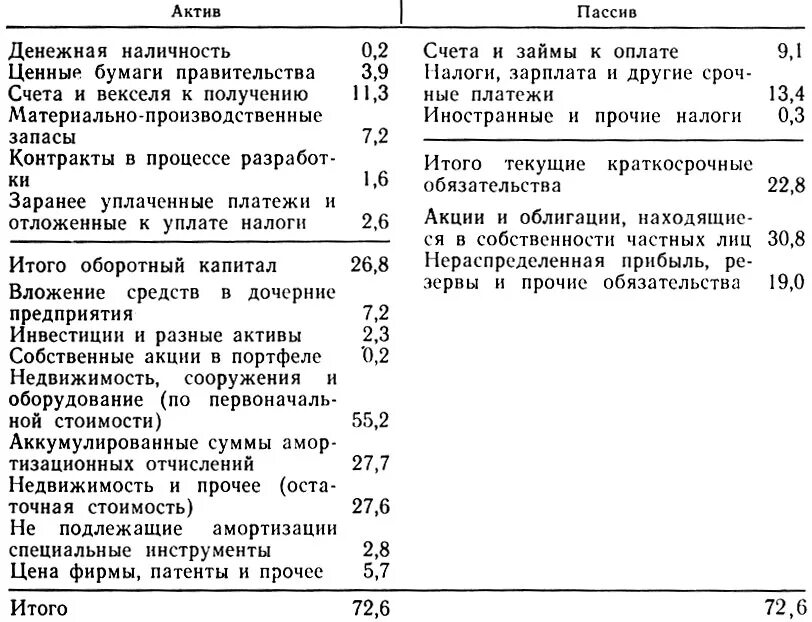 Векселя выданные Актив или пассив. Актив или пассив обязательства капитал. Ценные бумаги это Актив или пассив. Облигации это Актив или пассив. Облигации это актив