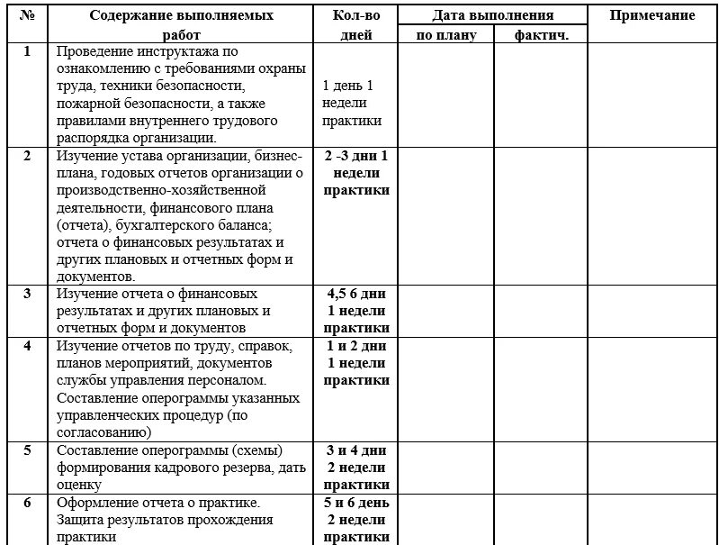 Дневник отчет о прохождении производственной практики. Содержание дневника прохождения практики. Дневник учебной производственной преддипломной практики. Дневник практики производственной практики пример.