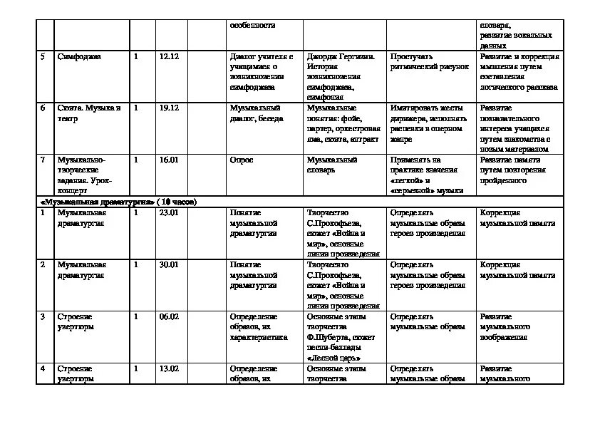 План русская песня 7 класс. Таблица по Музыке 5 класс. Таблица по Музыке 7 класс. Таблица по Музыке 8 класс. Тематическое планирование по Музыке 8 класс.