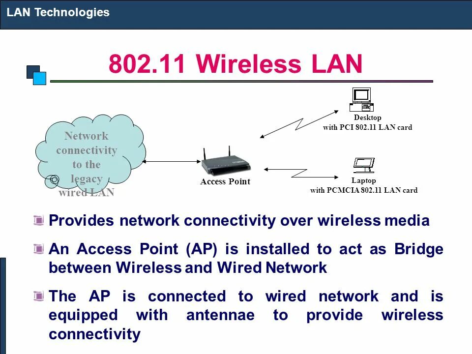 Почему вместо wifi wlan. Wireless lan. lan wlan. wlan технология. wlan схема.
