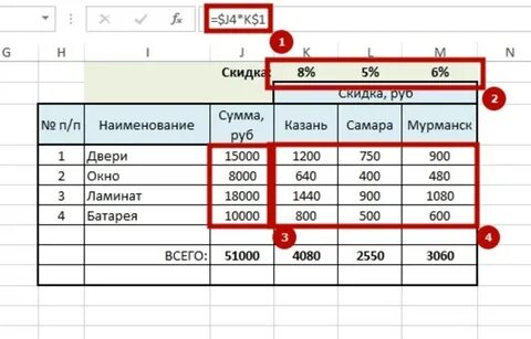 Как в экселе зафиксировать ячейку для формулы