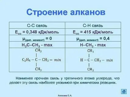 Водородная связь характерна для алканов