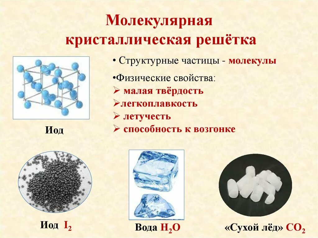 Сухой лёд формула кристаллическая решетка. Кристаллическая решетка льда молекулярная. Сухой лед кристаллическая решетка. Молекулярная структура частиц кристалла.