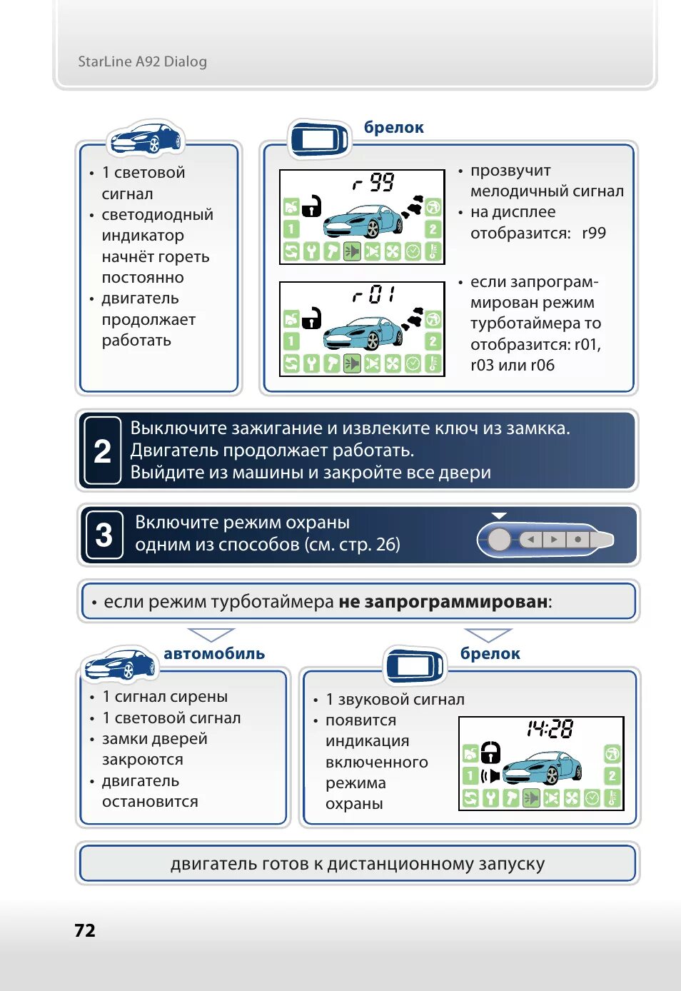 Старлайн как переключить иконку. Starline a92 комплект. сигнализация старлайн а92 автозапуск. starline с автозапуском a92. брелок starline a92 автозапуск.
