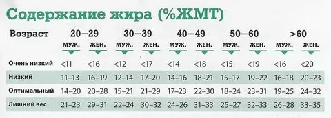 Сколько процентов жира в масле
