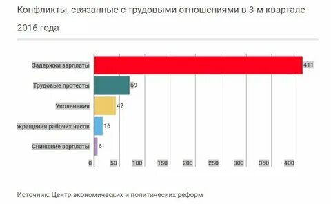 Российская аналитика