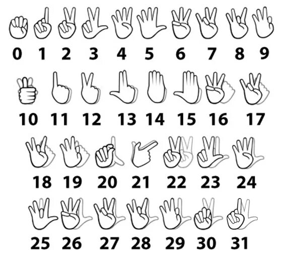 Цифры на жестовом языке. Числа на языке жестов. Язык жестов цифры до 100. Цифры на языке жестов на русском. Глухой на английском