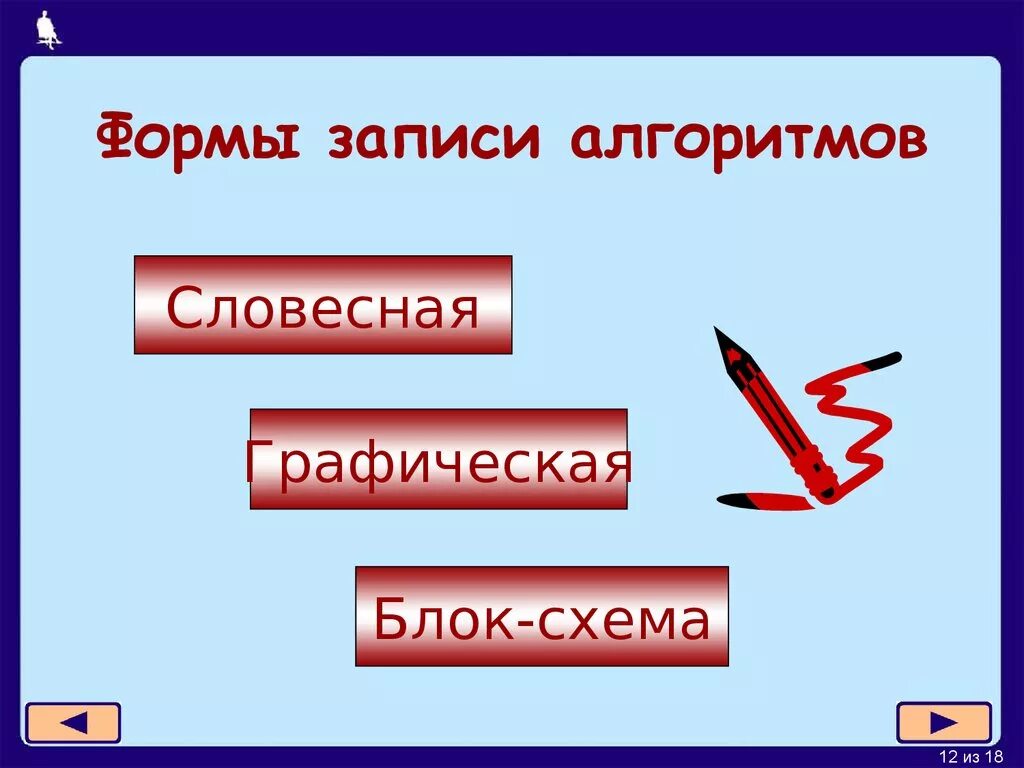 Словесная форма записи алгоритма. Виды записи алгоритмов. назовите формы записи алгоритмов. формы записи алгоритмов 6 класс.