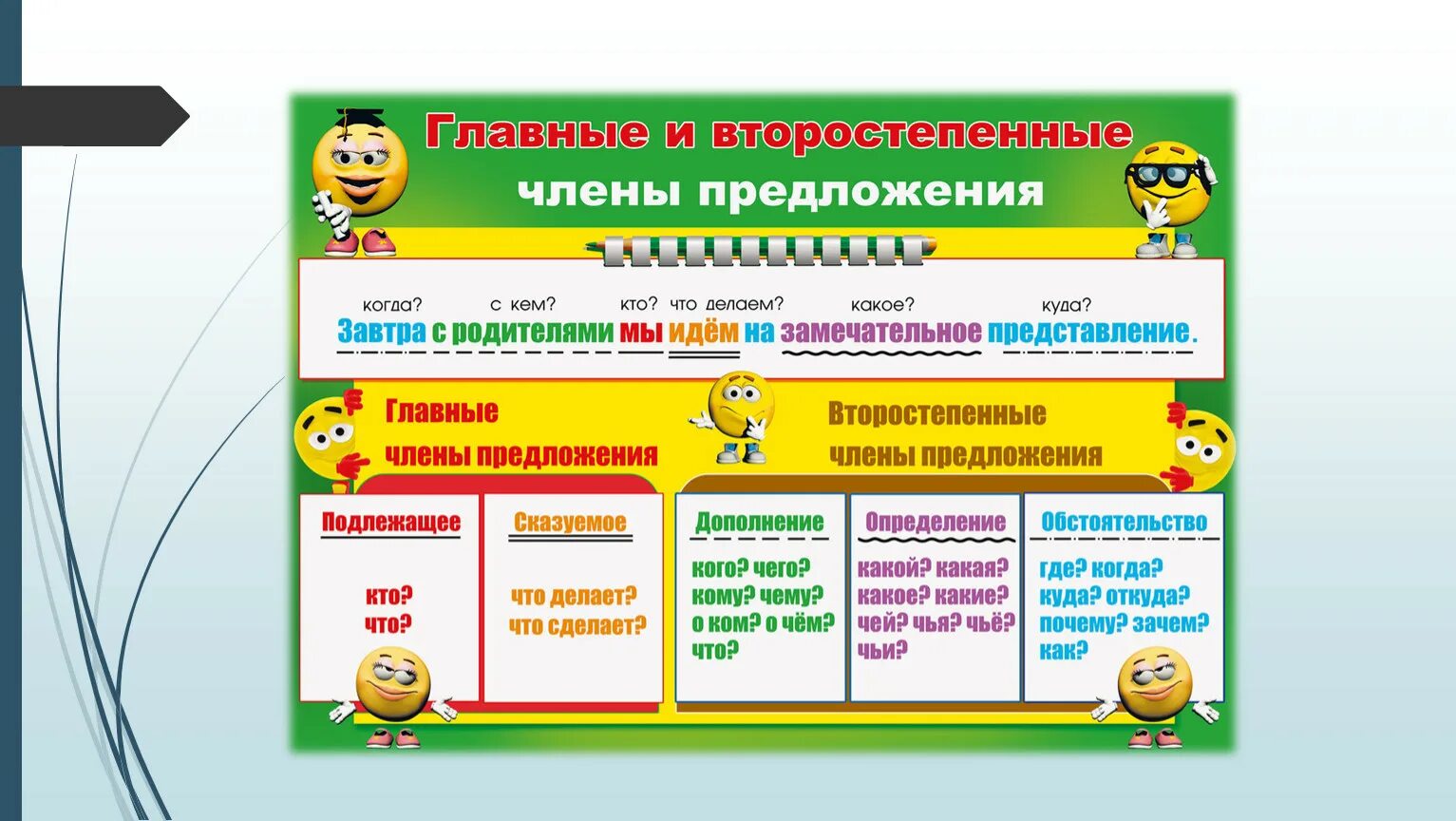 Разборы предложений по русскому языку