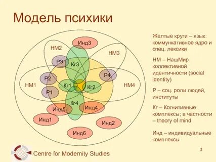 Языковой круг