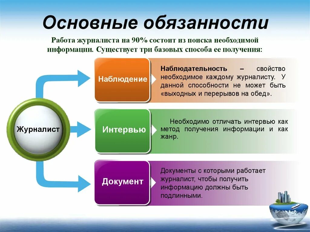 Содержательная работа. Обязанности журналиста. основные обязанности журналиста. методы работы журналиста. в чем заключается работа журналиста.