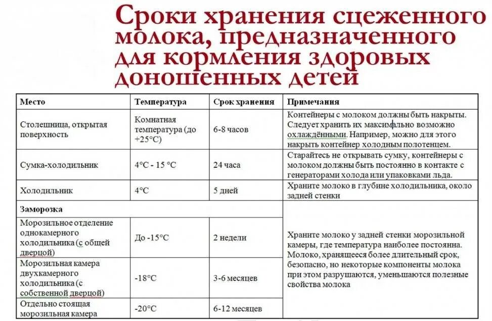 Сколько часов при комнатной температуре