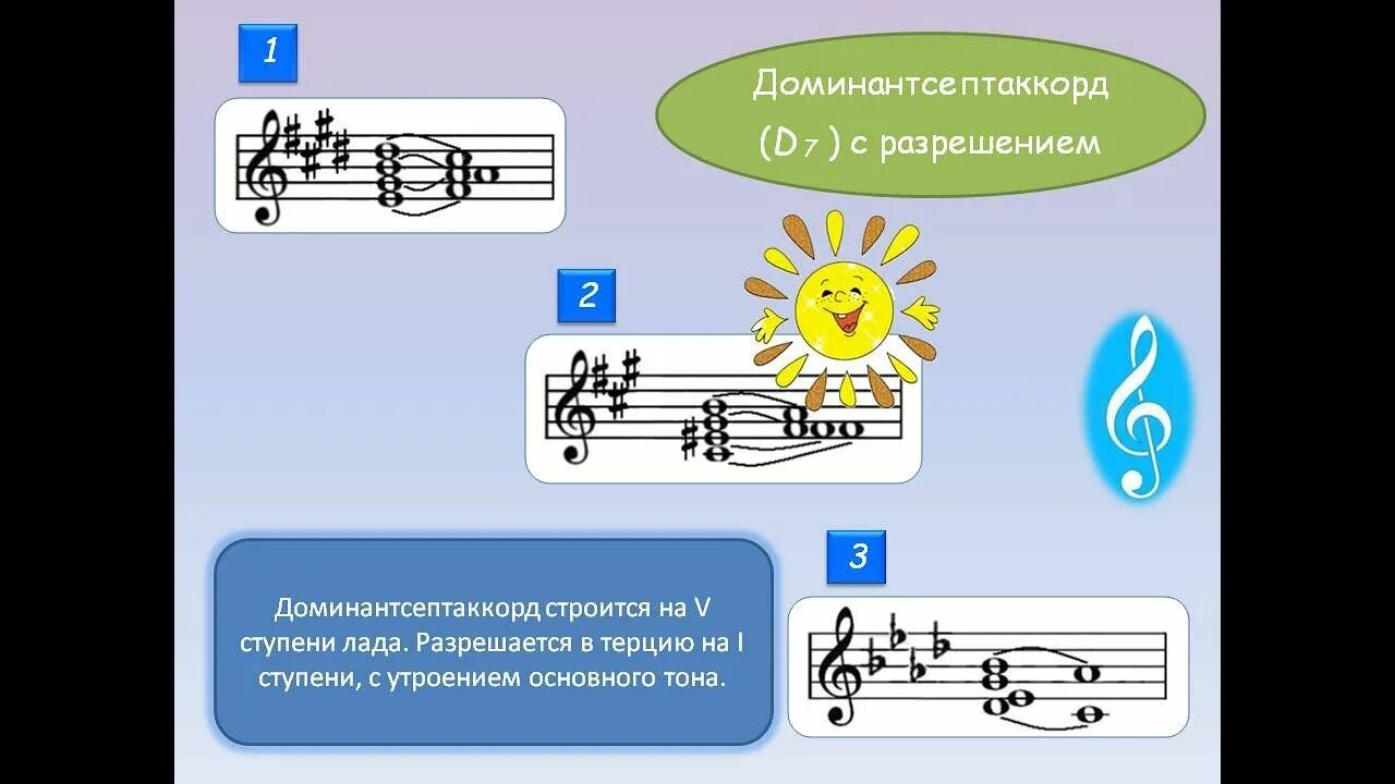 Доминантовый септ аккорды с разрешением. Доминантовый септаккорд v65. D7 Доминант секптаккорд. Доминант септаккорд разрешение сольфеджио.