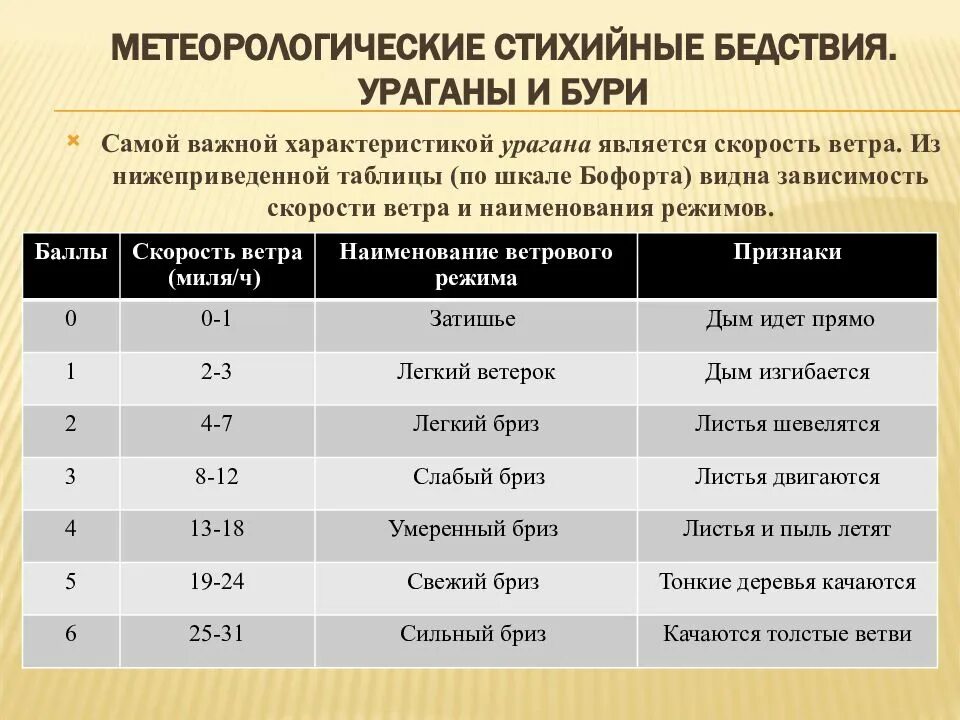 Стихийные бедствия таблица. Классификация природных катастроф схема. Классификация чрезвычайных ситуаций по количеству пострадавших. Таблица стихийные бедствия по масштабам. Классификация медицины катастроф.